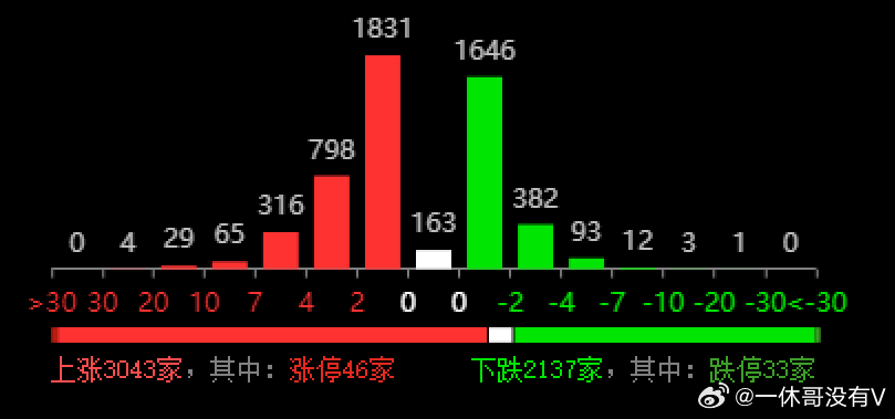 2025新奥历史开奖记录,揭秘2025新奥历史开奖记录，数据与趋势分析