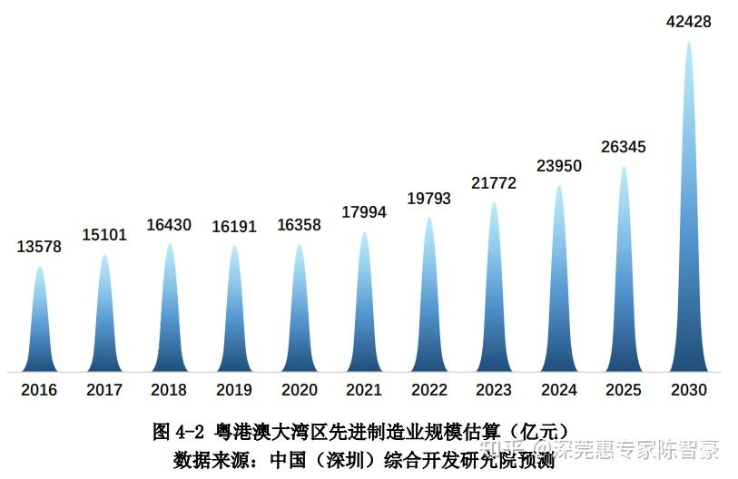 2025年新澳门天天,澳门未来展望，探索新澳门天天的发展蓝图