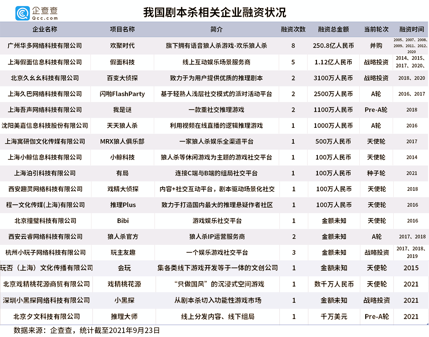 快讯通 第10页