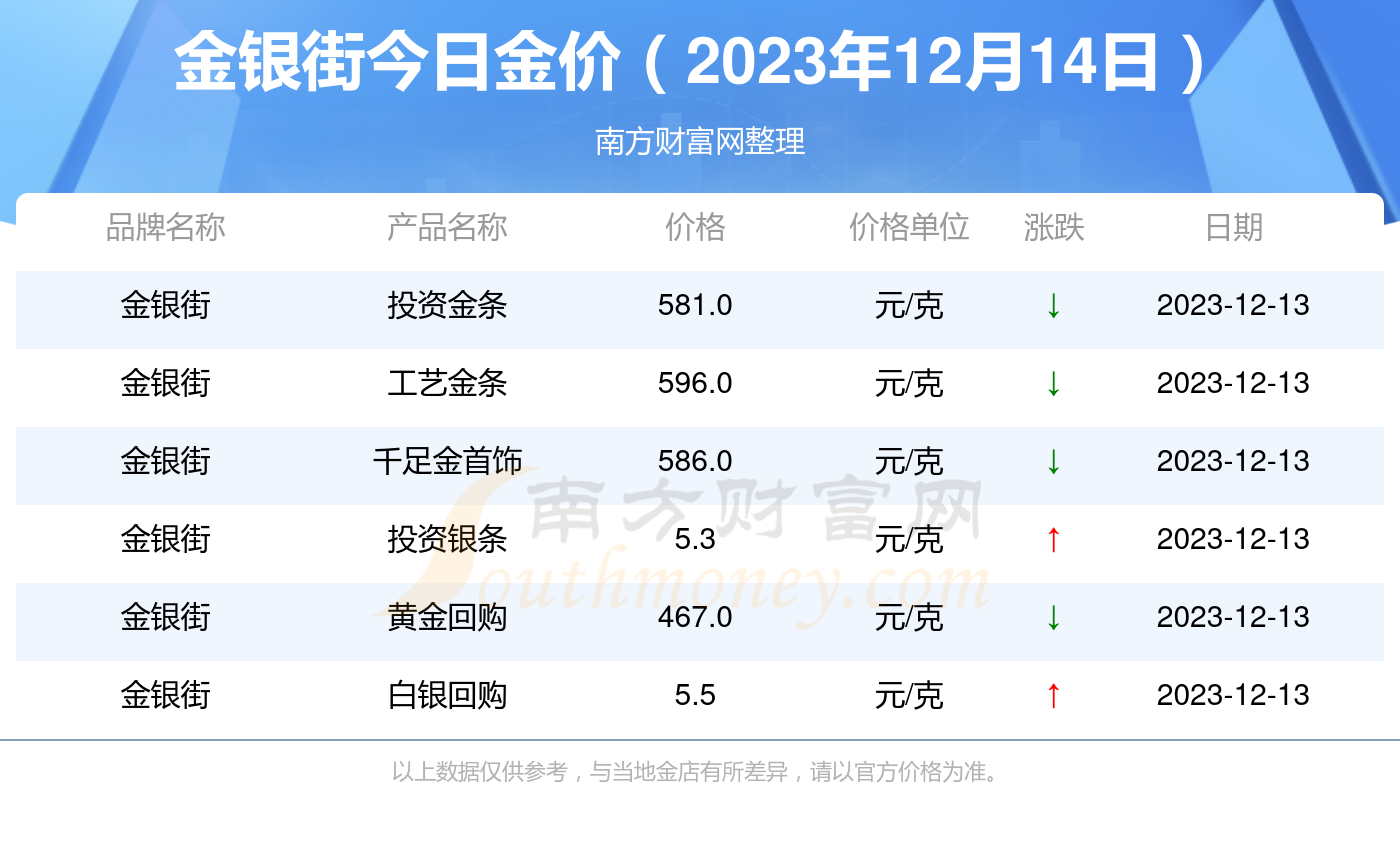 2025新澳最新开奖结果查询,2023年新澳最新开奖结果查询——掌握彩票动态的必备指南